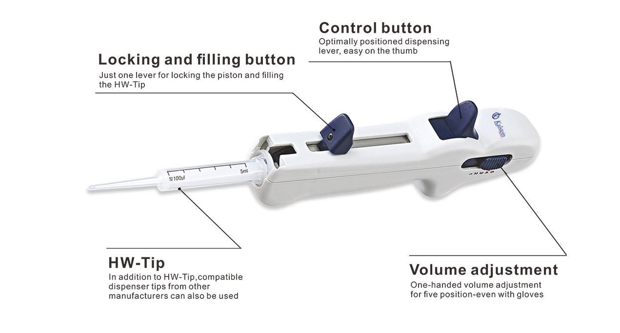 Market price range